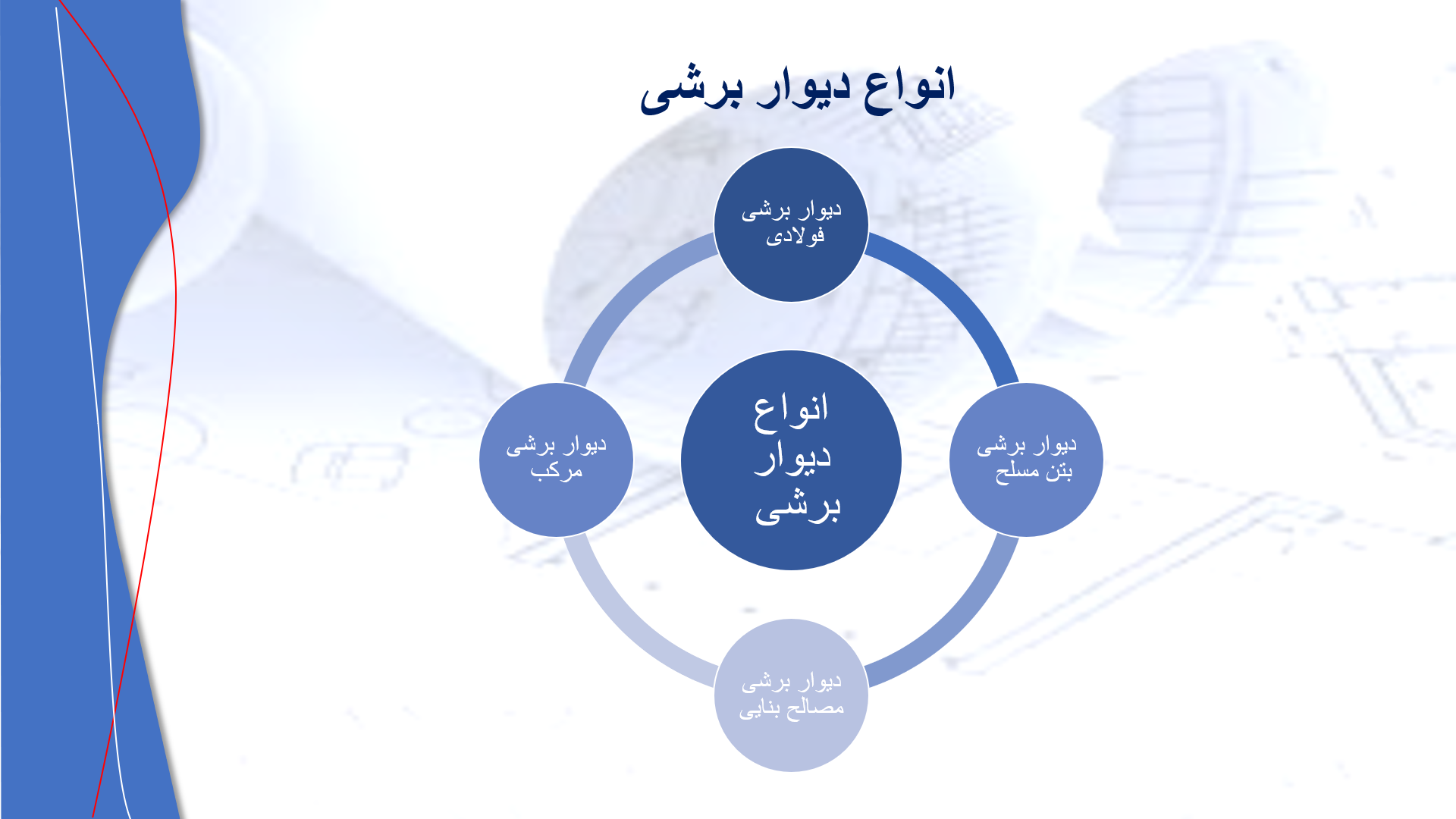 پاورپوینت در مورد دیوار برشی 